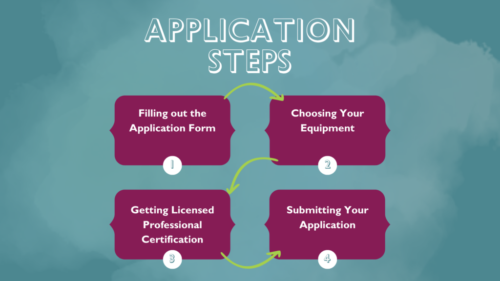 TAI Blog Application Steps