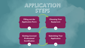 TAI Blog Application Steps